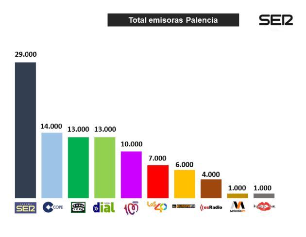 Datos de la primera oleada del EGM de 2019