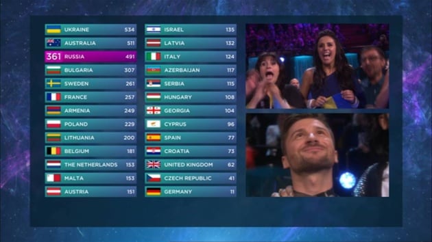 Panel de votaciones de Eurovisión 2016