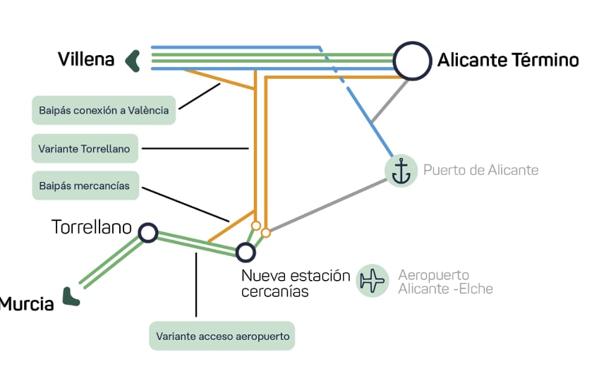 Proyectos Variante de Torrellano
