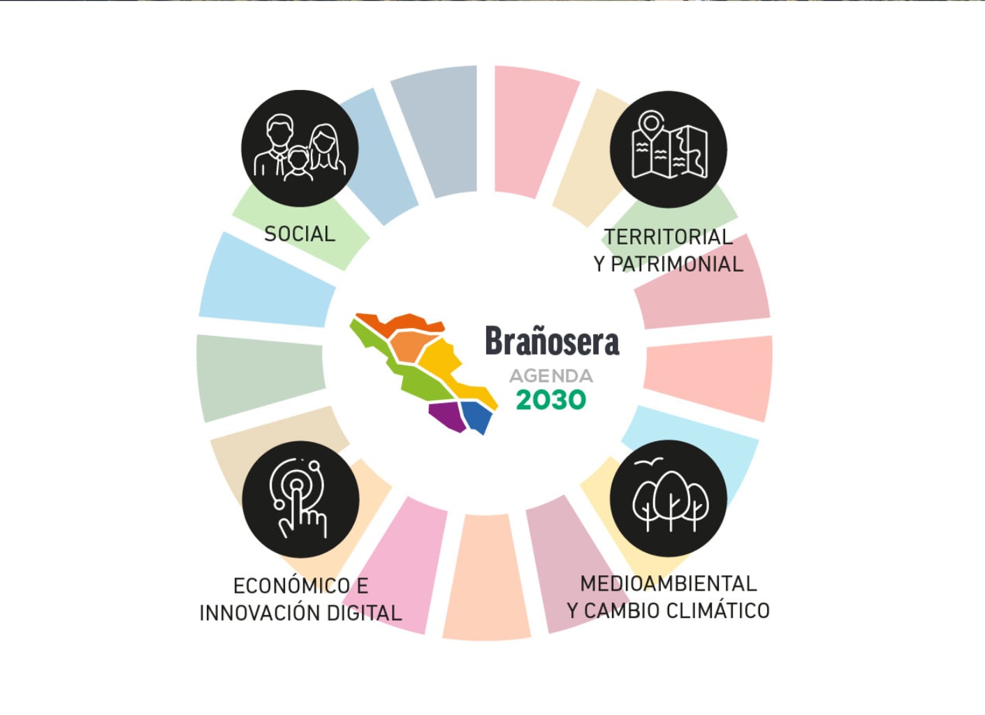 El Ayuntamiento de Brañosera presenta su Agenda 2030 con el Apoyo del Ministerio de Derechos Sociales, Consumo y Agenda 2030