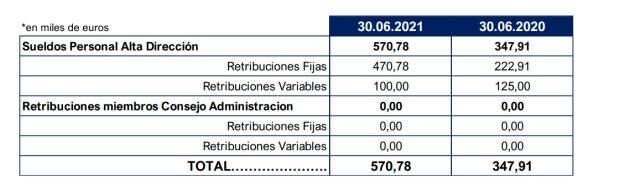 Aumento del salario del presidente ejecutivo Quico Catalán