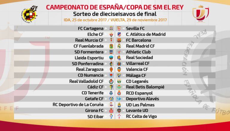 Imagen que muestra los emparejamientos de los dieciseisavos de final de la Copa del Rey