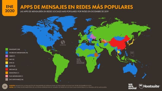 Redes más populares en todo el mundo.