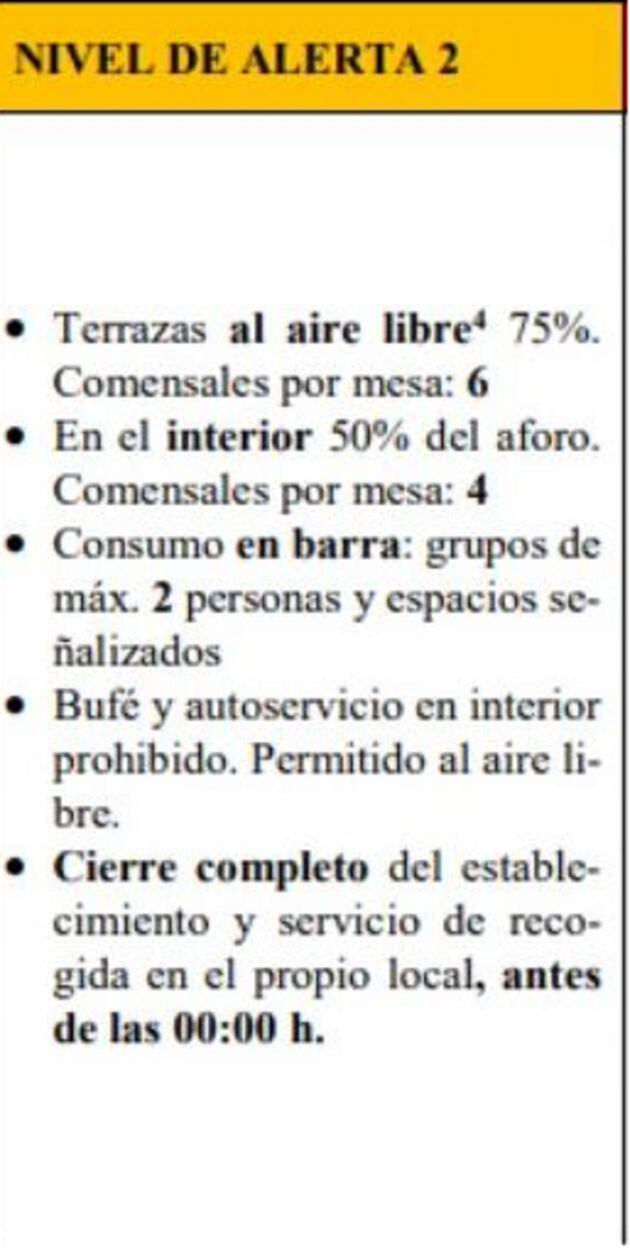 Algunas de las medidas establecidas en el nivel 2 para el sector de Hostelería y Restauración.