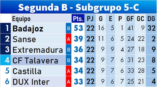 Subgrupo 5-C