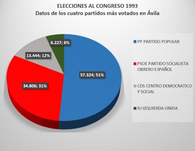 Datos: Ministerio del Interior