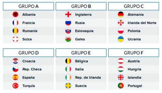 Los grupos de la Eurocopa