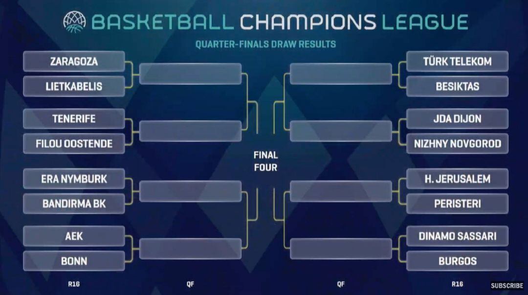Casademont Zaragoza y el Lietkabelis se jugará un billete para los cuartos de final en la BCL