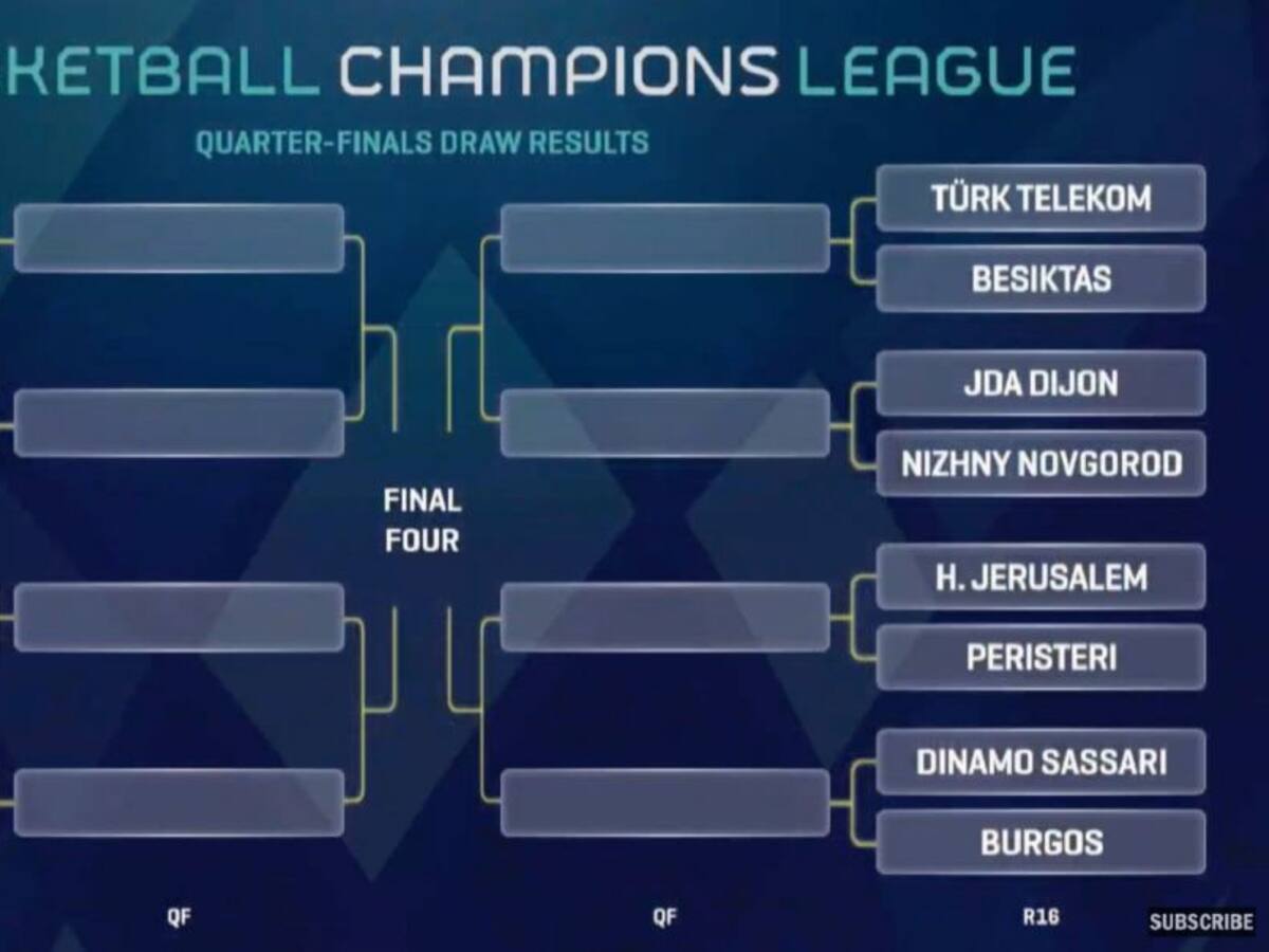 Casademont Zaragoza se medirá al Lietkabelis lituano en octavos de final de la BCL