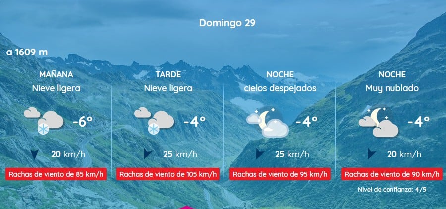 Domingo invernal con nevadas y viento