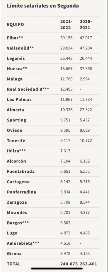 Tabla límites salariales