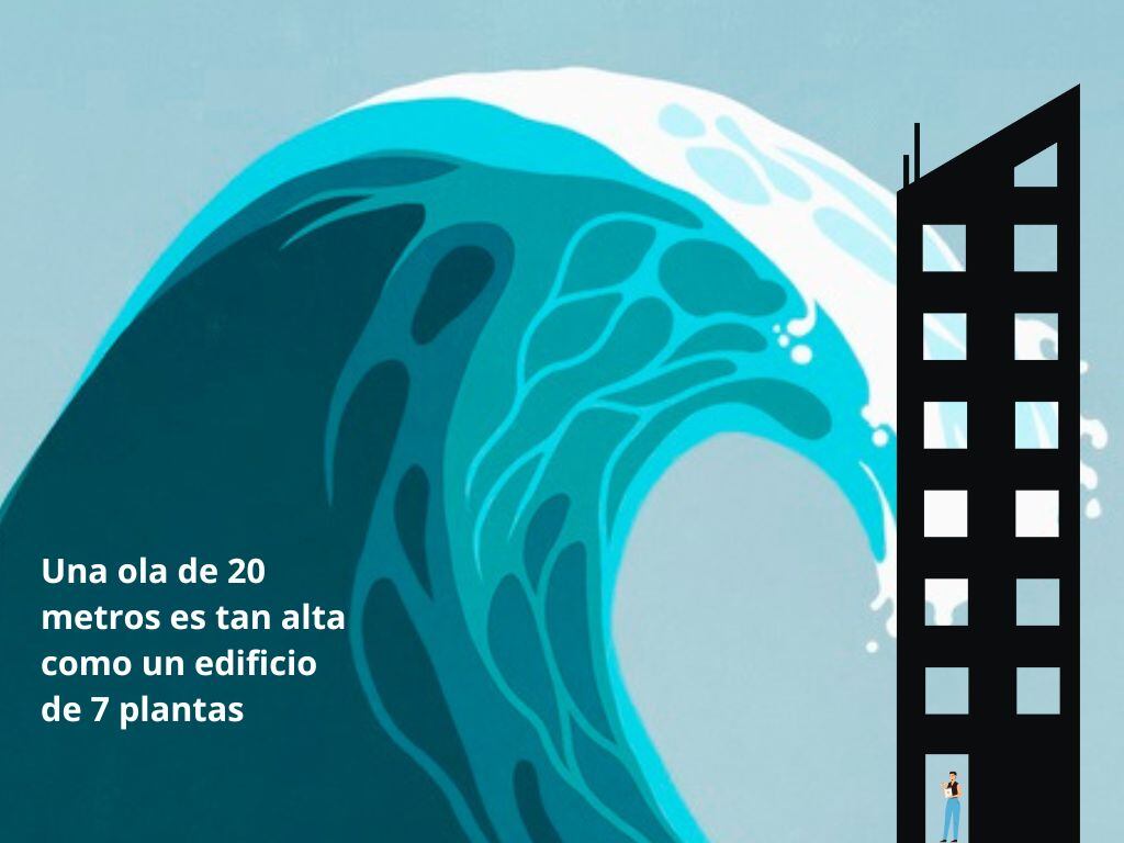 Una ola de 20 metros es tan alta como un edificio de 7 plantas