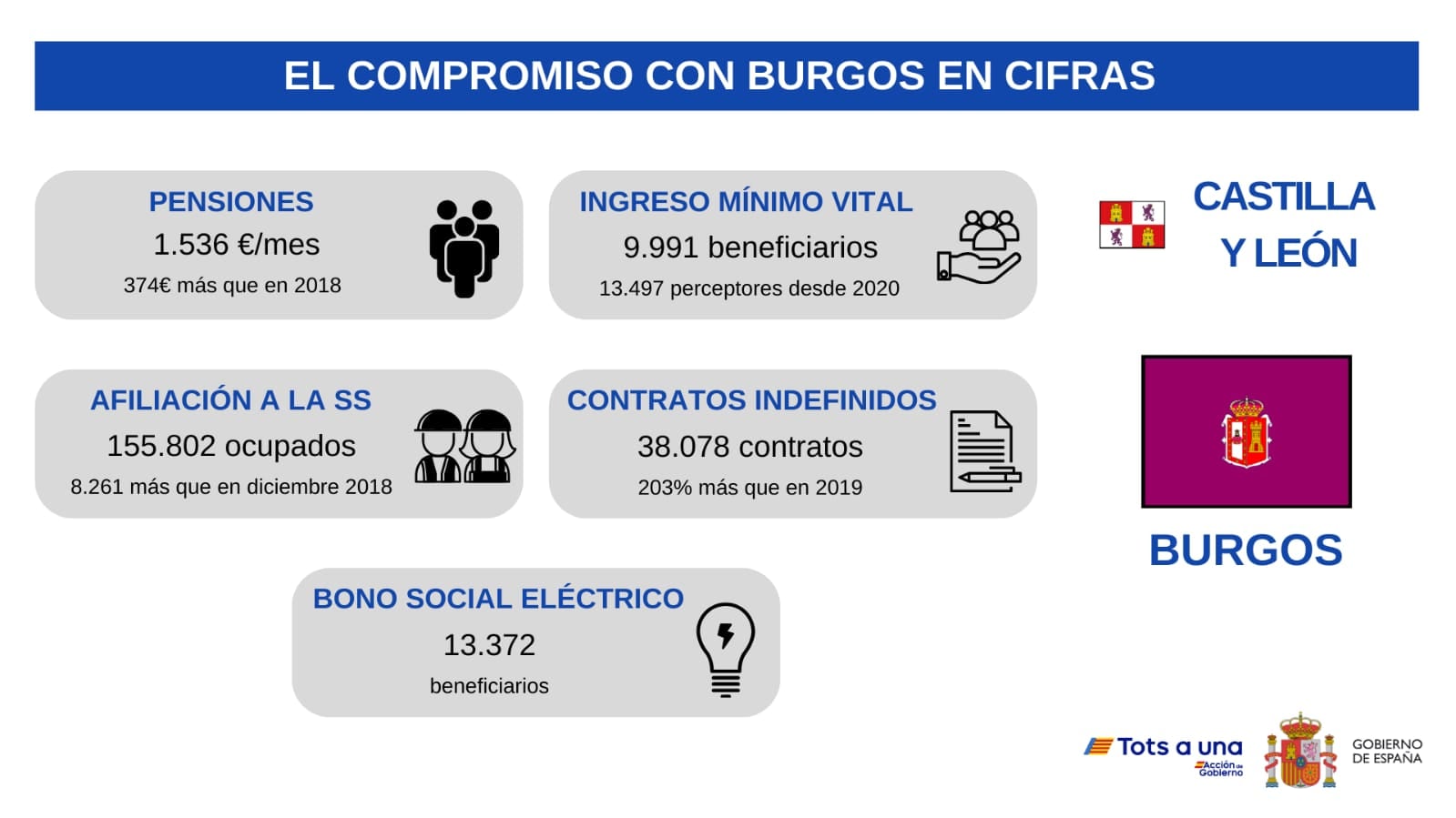 Indicadores protección social 2024