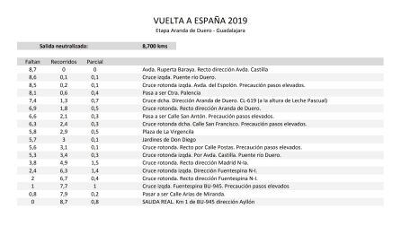 Relación de las calles cortadas y horarios durante la salida de la etapa de La Vuelta desde Aranda de Duero.