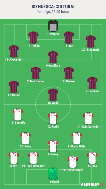 Alineaciones probables