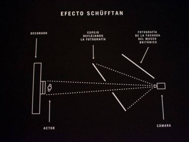 El Efecto Schüfftan explicado en la exposición 'Hitchcock, más allá del suspense'.