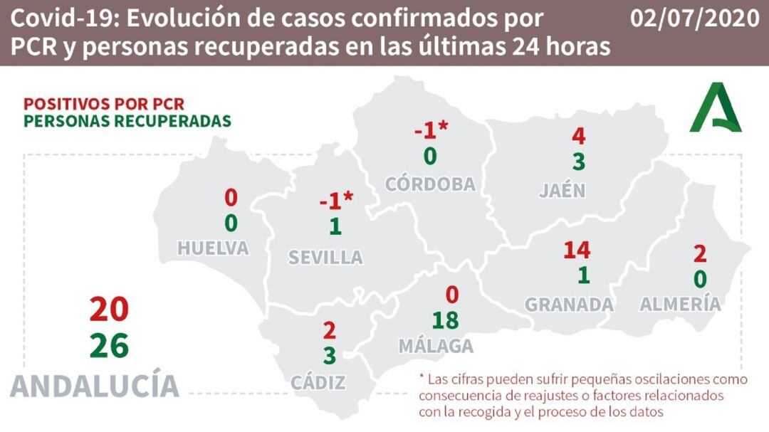 Datos del coronavirus por provincias.