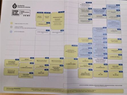 Programa de actividades de la &quot;Semana de los Premios&quot; 2019.