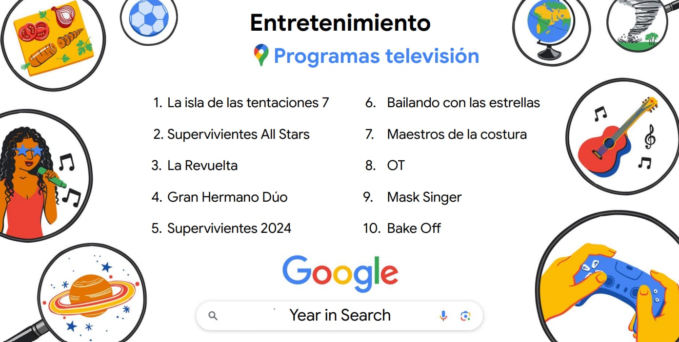 Programas más populares de 2024.