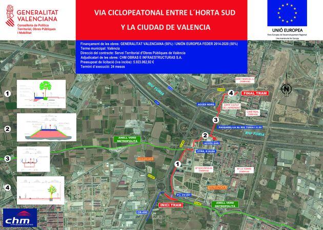 Plano de las obras de la nueva vía ciclopeatonal entre l&#039;Horta Sud y València