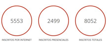 Nuevo récord de inscritos