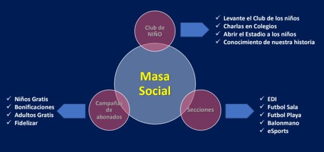 Crecimiento de la marca Levante UD