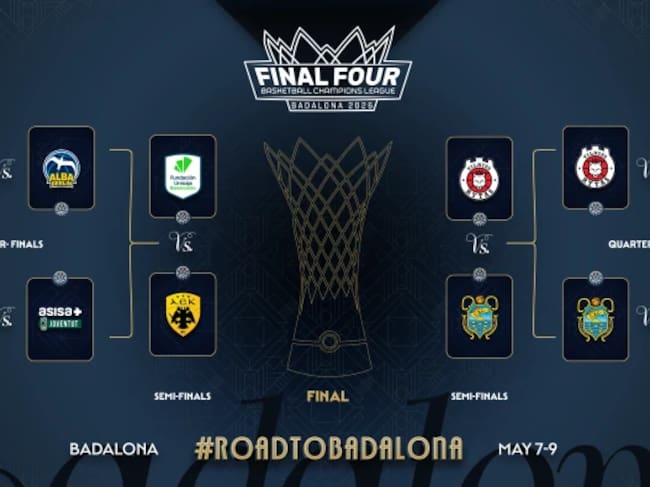 Los emparejamientos de la final a cuatro de la BCL