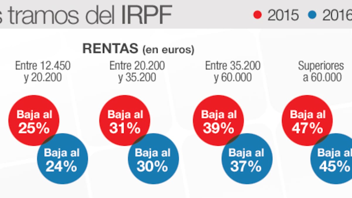 Los números no cuadran