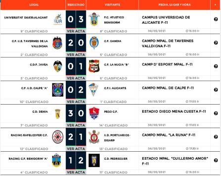 Resultados jornada 20 del grupo 5 de Regional Preferente