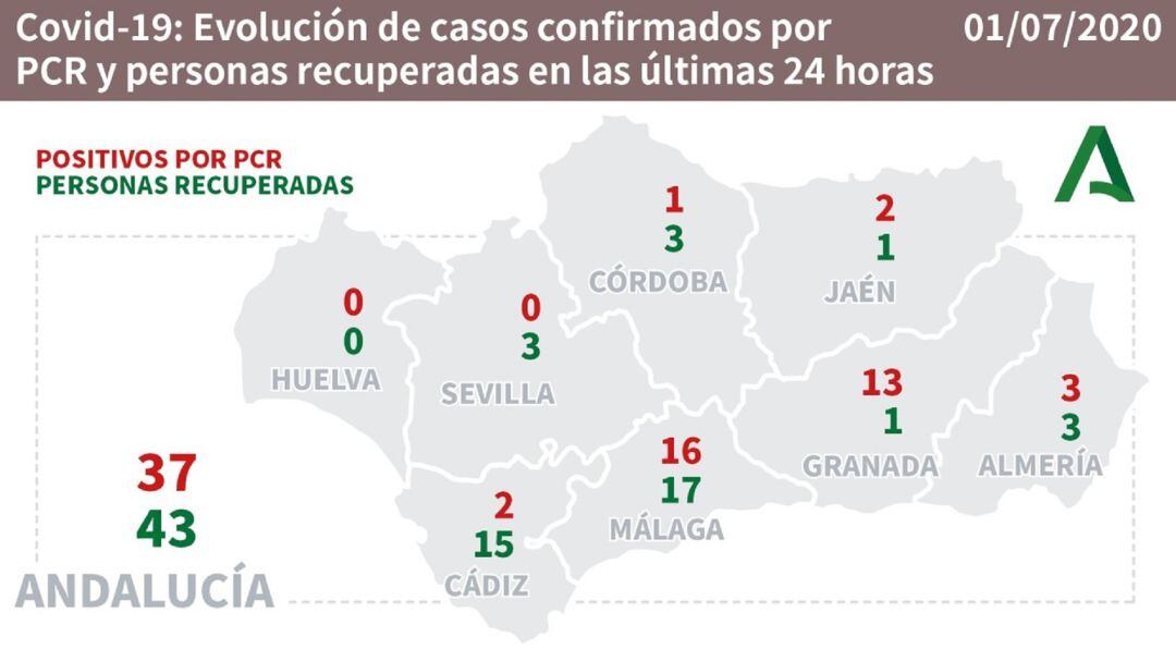 Datos del coronavirus por provincias.