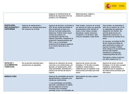 DOCUMENTO | Consulta la guía del Gobierno por fases y sectores