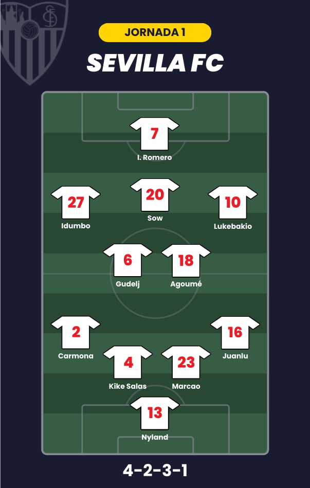 Alineación probable del Sevilla FC para la jornada 1 de LaLiga.