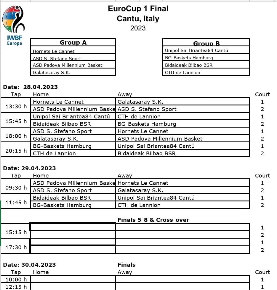 Cuadro de la fase final de la Euroliga 1