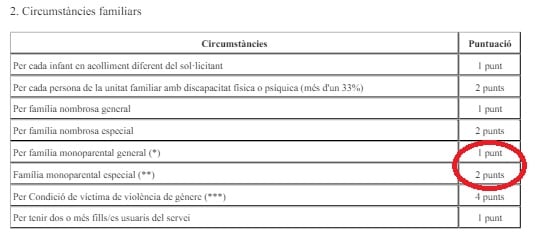 El BOIB sobre las ayudas a Secundaria no incluía errata alguna, pero será modificado, igualmente.