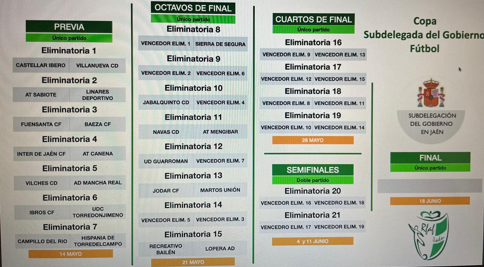 Cuadro de lo que resta de competición en la 77 Copa de la Subdelegada