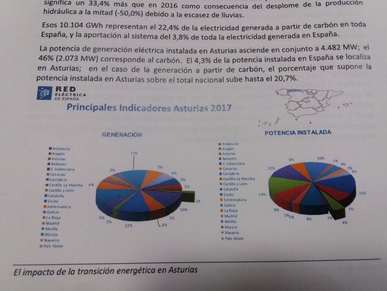 Informe: &quot;El impacto de la transición energética en Asturias&quot;.