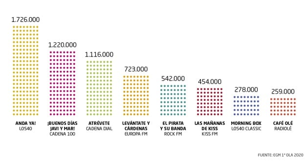 Primera oleada del EGM.