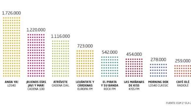 Primera oleada del EGM.