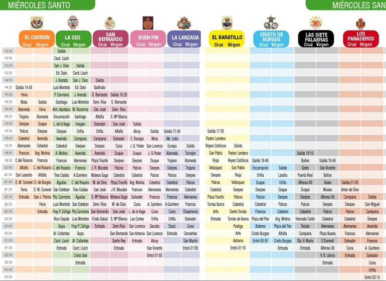 Parrilla con los horarios e itinerarios del Miércoles Santo