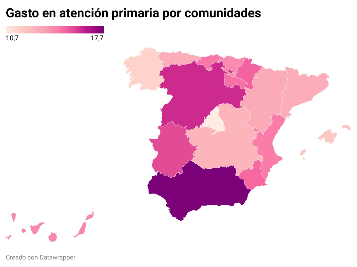 La Comunidad de Madrid es la que menos dinero dedica a atención primaria