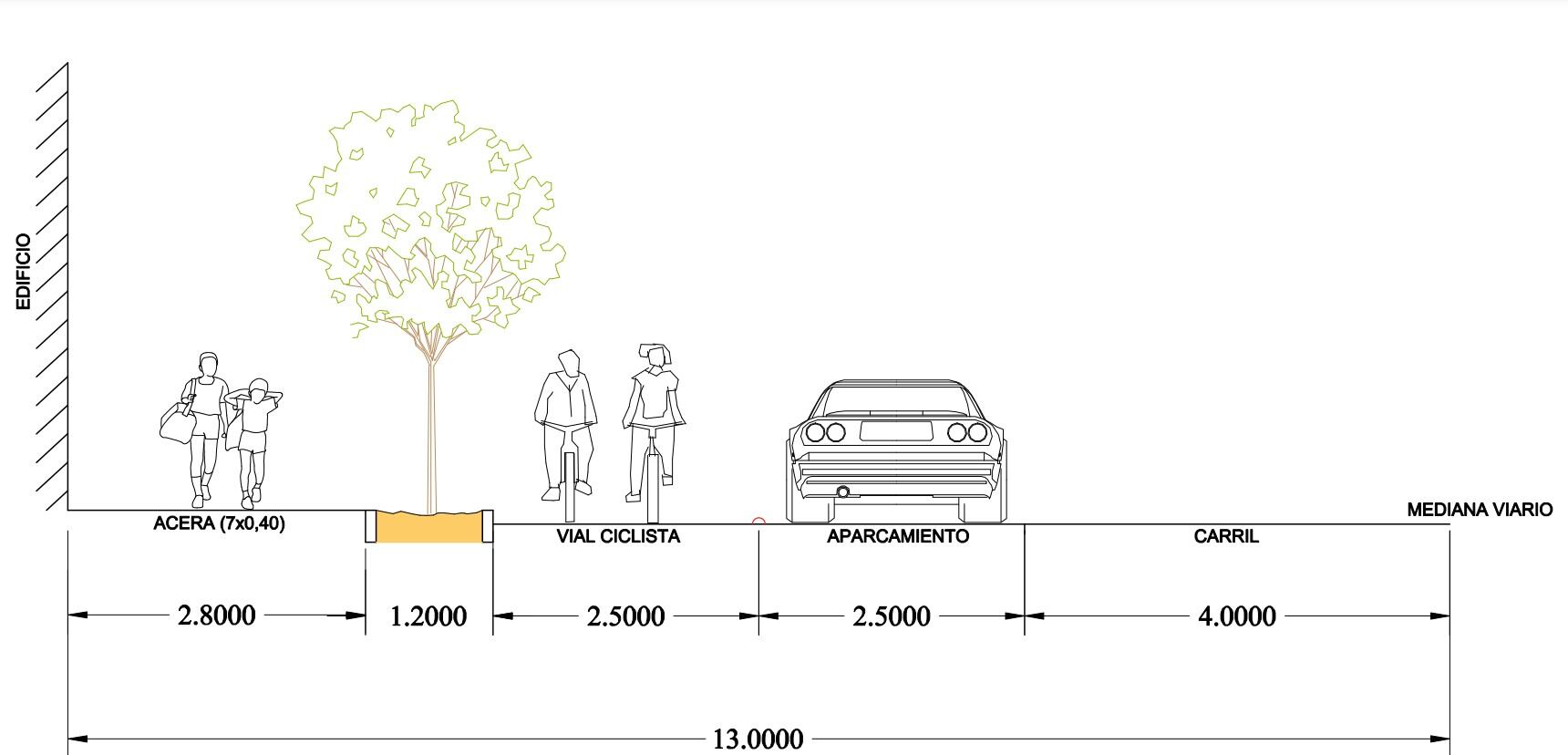 Proyecto de urbanización