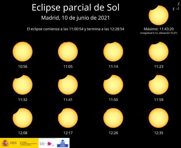 Así se verá el eclipse parcial desde Madrid.