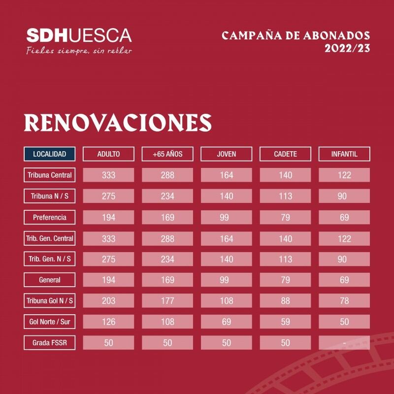 Precios para renovaciones | SD Huesca
