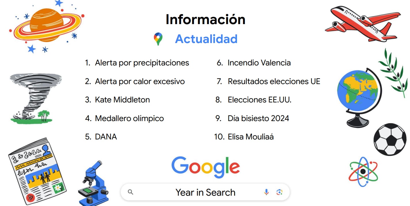 Términos más buscados en España.