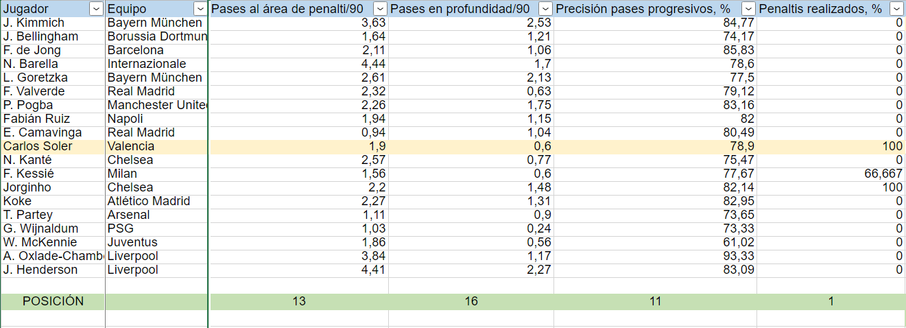 Máxima fiabilidad desde el punto de penalti