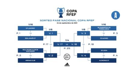 Cuadro de competición de la Copa A