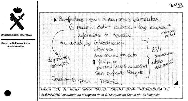 Manuscrito de las tres empresas ficticias para contratos amañados