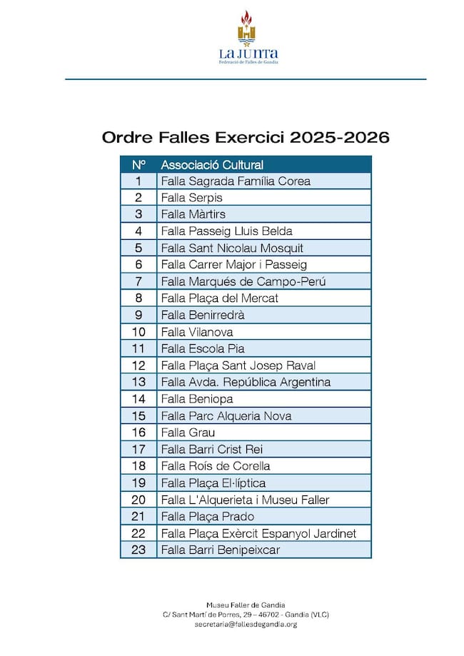 Orden de desfile de las fallas para el 2026.