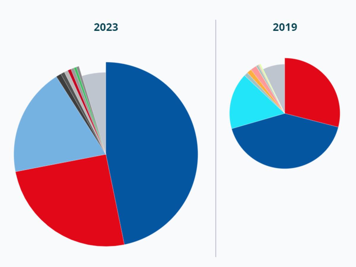Así queda la situación en el área metropolitana de Vigo