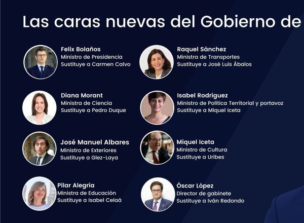 Las caras nuevas del Gobierno de Sánchez.